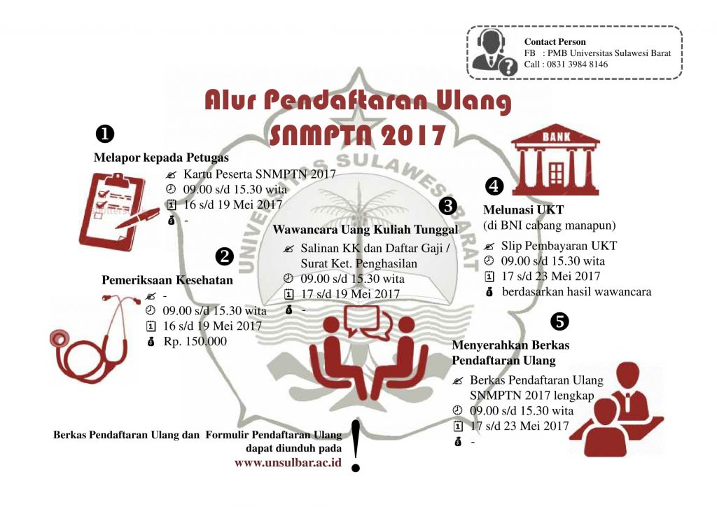 Alur Pendaftaran SNMPTN 2017 & Pengumuman Kelulusan SNMPTN 2017 Unsulbar