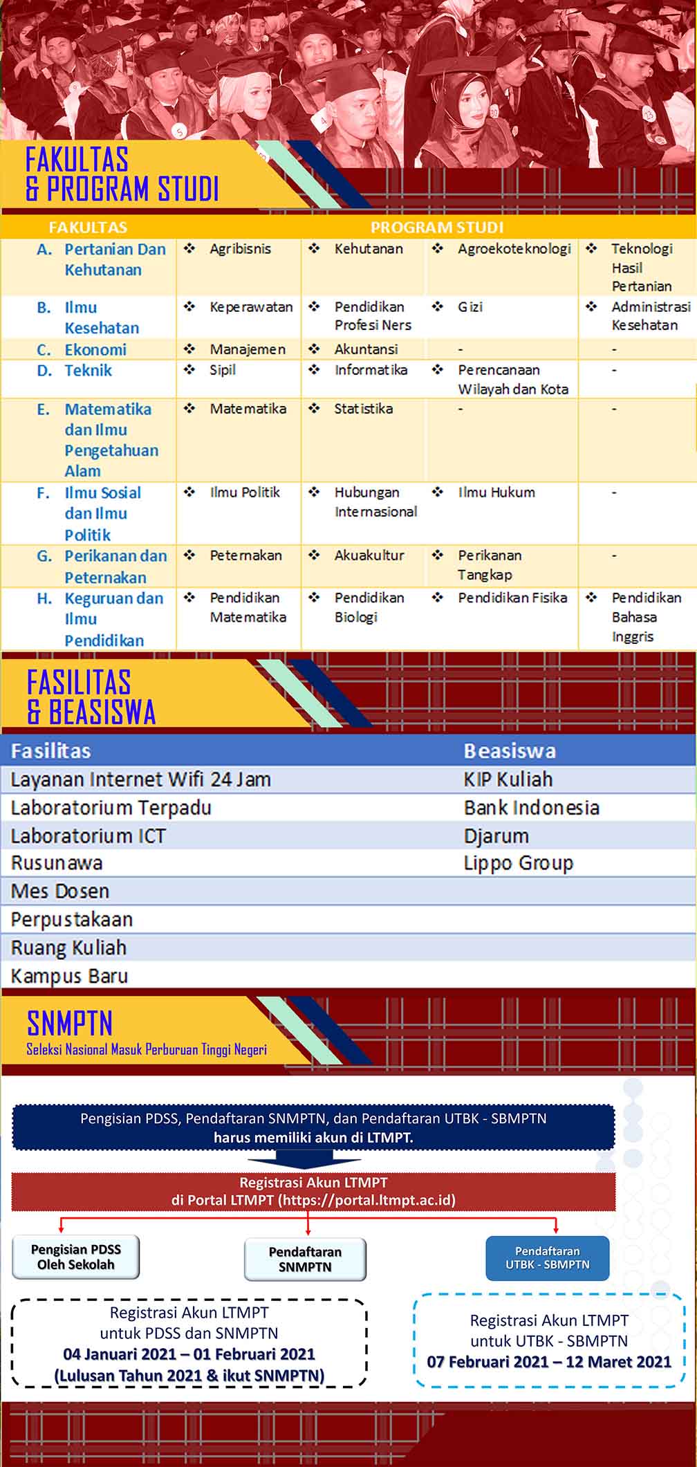 Informasi Penerimaan Mahasiswa Baru UNSULBAR Tahun 2021