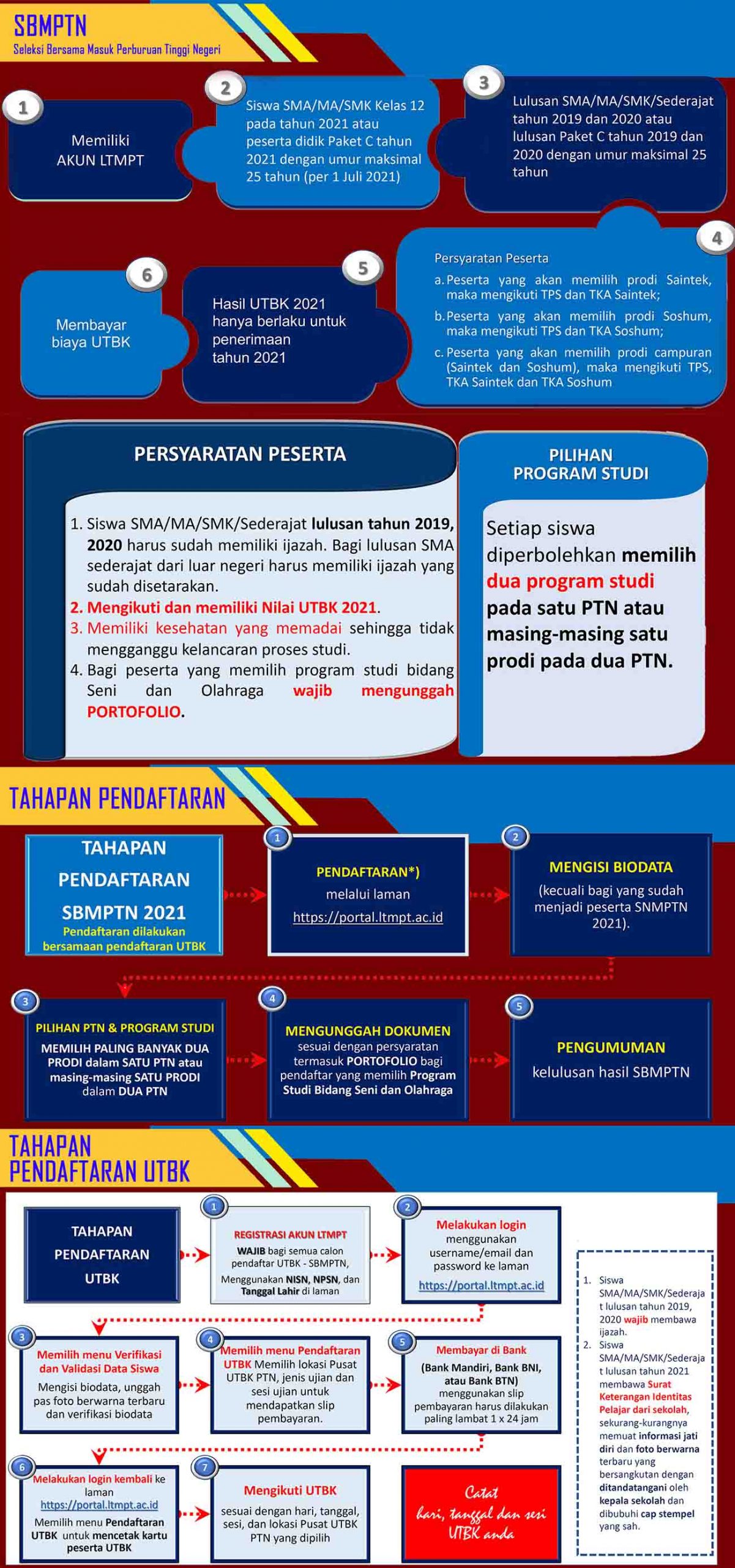 Informasi Penerimaan Mahasiswa Baru UNSULBAR Tahun 2021