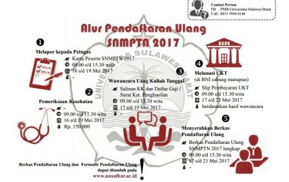 Surat Panggilan Calon Mahasiswa Universitas Sulawesi Barat Jalur SNMPTN 2017