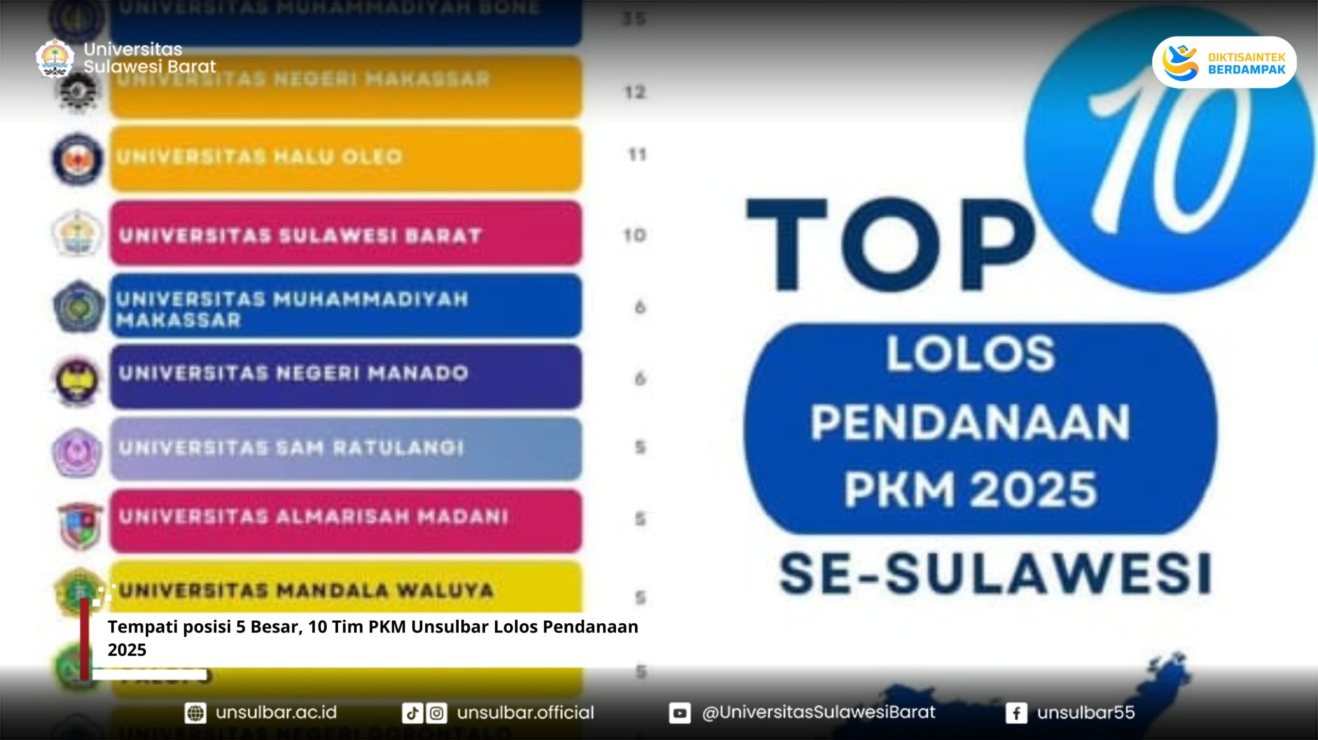 Tempati posisi 5 Besar, 10 Tim PKM Unsulbar Lolos Pendanaan 2025